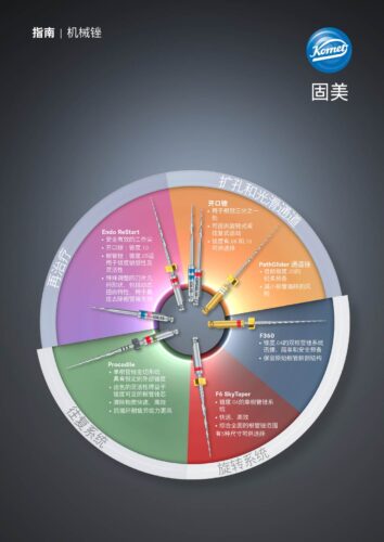 Compass | Mechanical Files