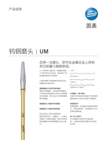 PI | Tungsten Carbide Cutters UM