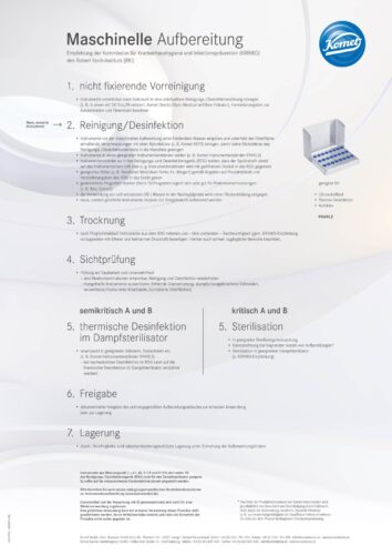 Poster | Aufbereitung