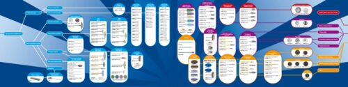 Navigateur d'instruments | Findomat