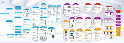 Navigateur d'instruments | Findomat
