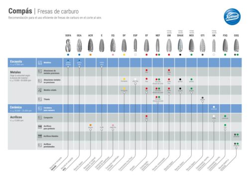 Compás | Fresas de carburo