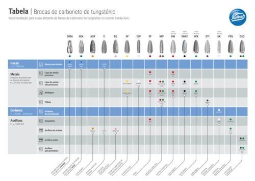 Compasso | Brocas de carboneto de tungsténio