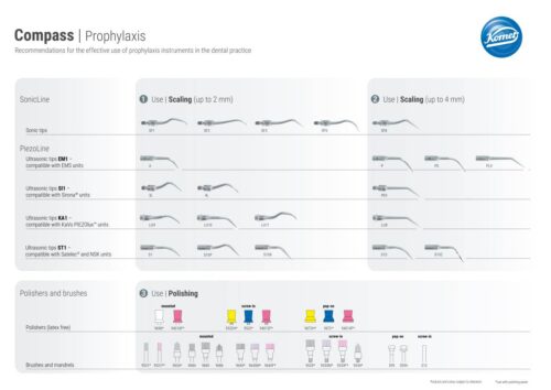 Compass | Prophylaxis