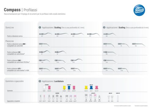 Compass | Prophylaxis