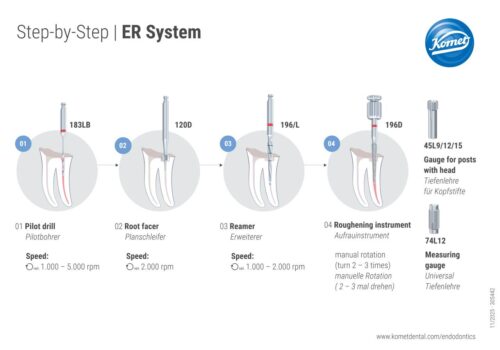 Einlegekarte | Step by Step ER System