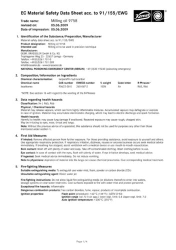 Sicherheitsdatenblatt | Milling oil 9758