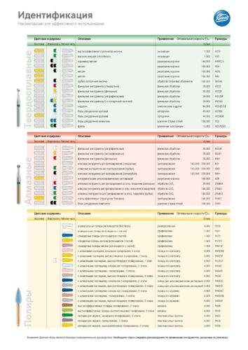 Идентификация + Оптимальная скорость