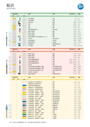 Kennzeichnung + Drehzahlempfehlung