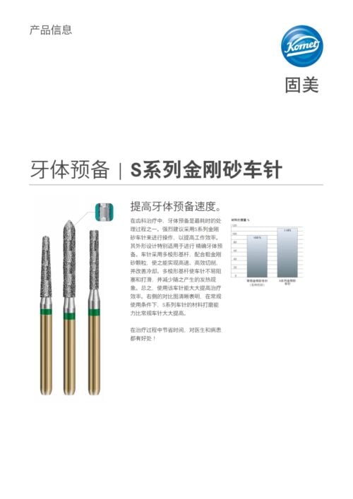 PI | S系列金刚砂车针