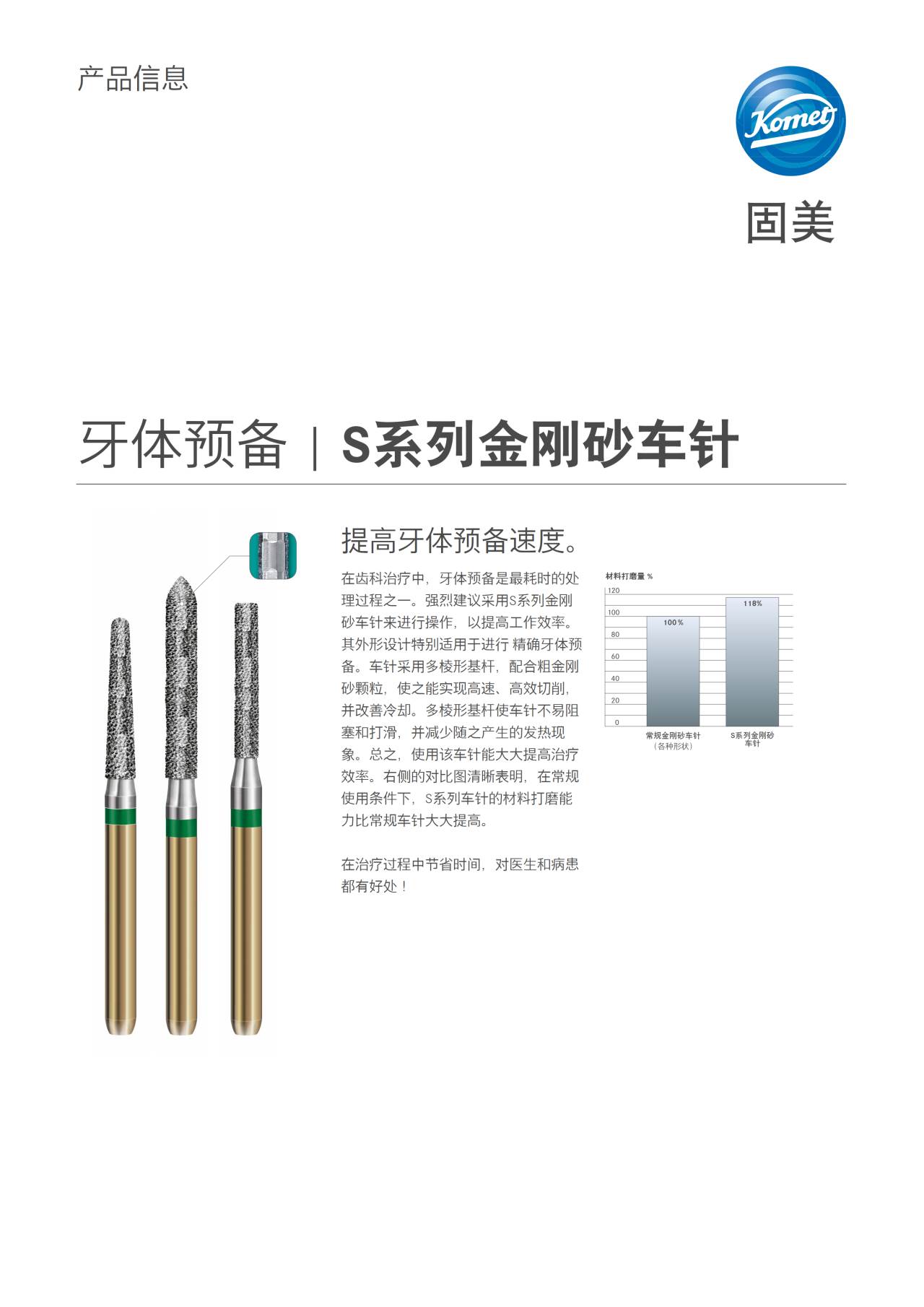 専用ページ SADHM、S金剛 PI | S系列金刚砂车针– Komet Dental