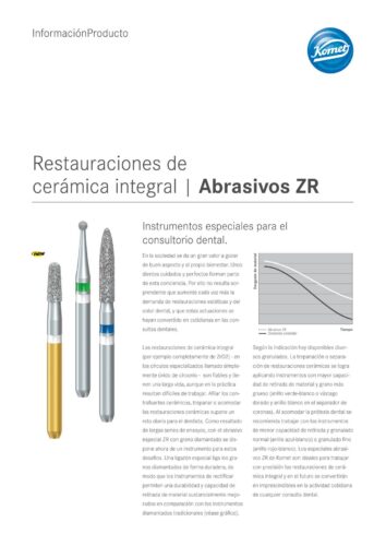 PI | ZrO2 Abrasivos ZR