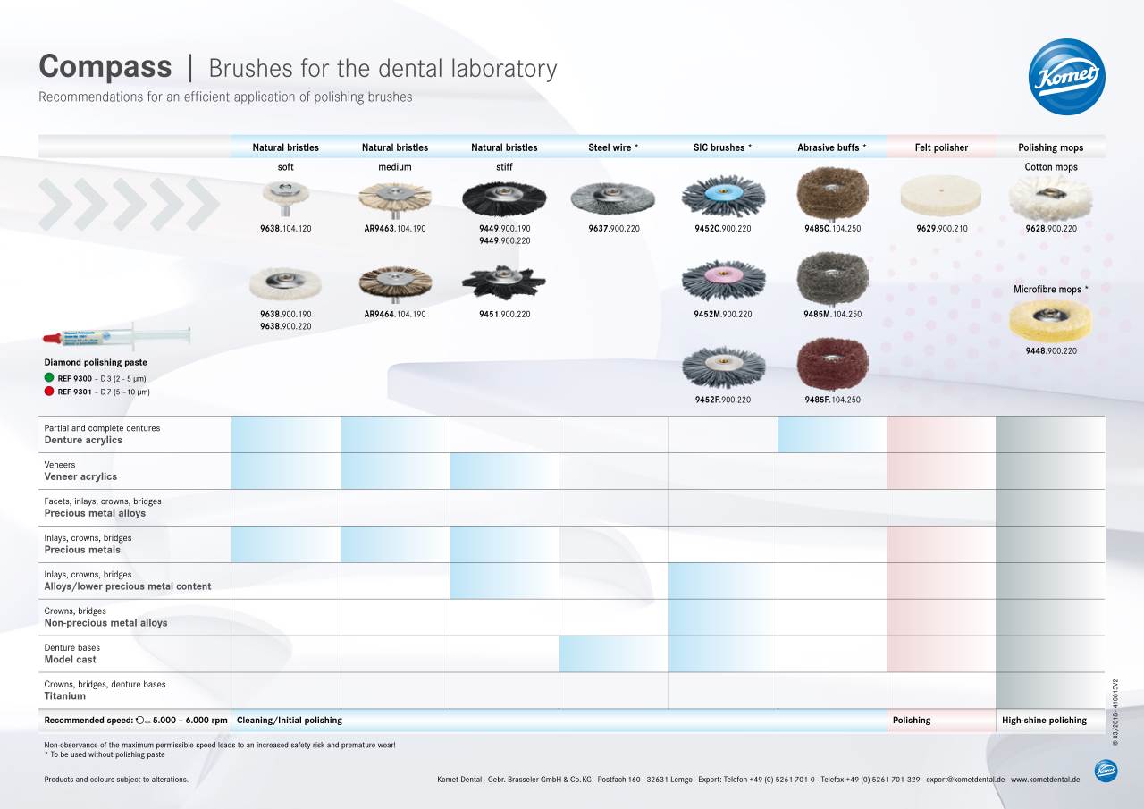 Compass Brushes for the dental laboratory › Komet Dental