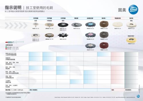 指南 | 技工室使用的毛刷