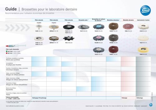 Guide| Brossettes pour le laboratoire dentaire