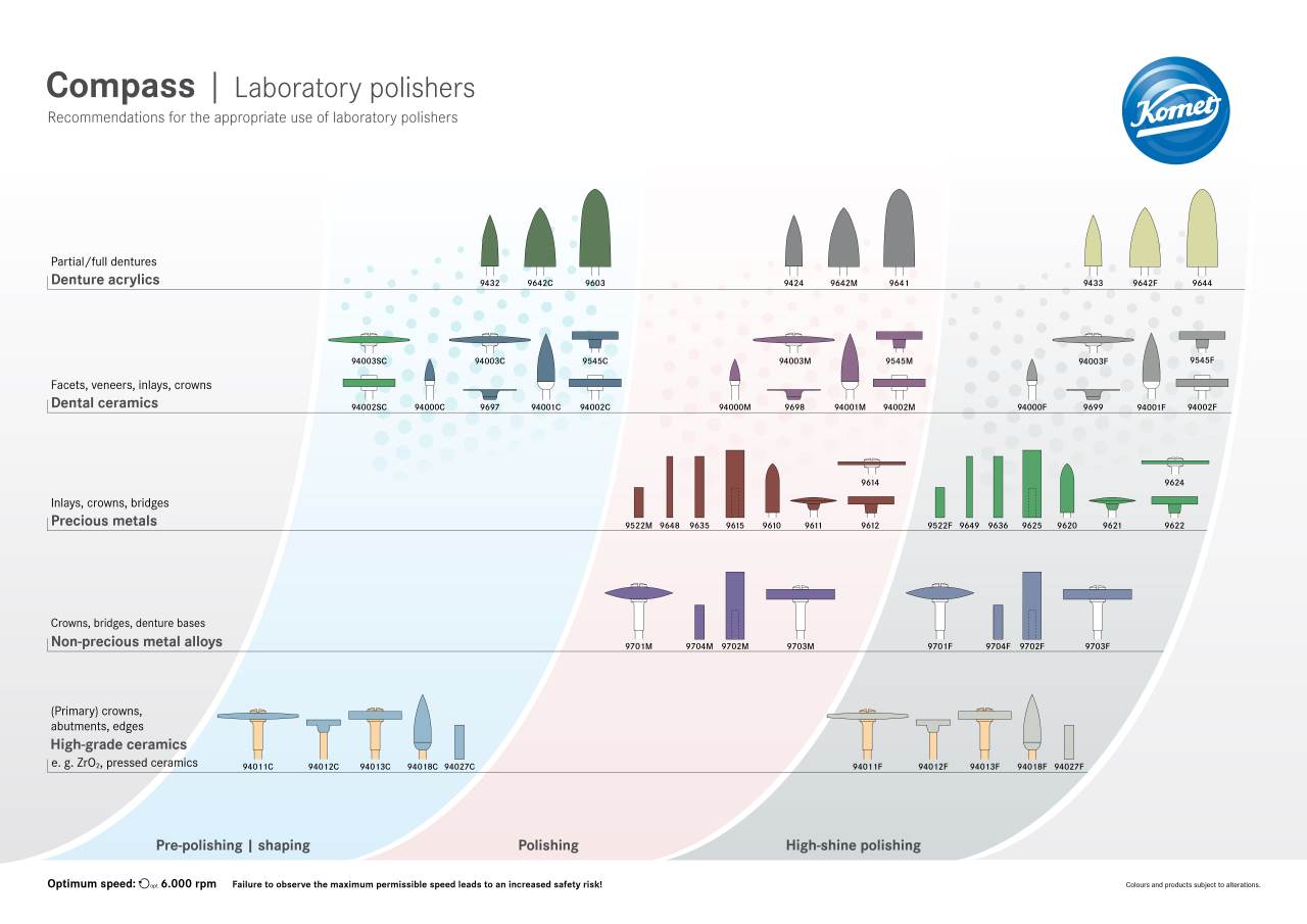 Compass Laboratory polishers › Komet Dental