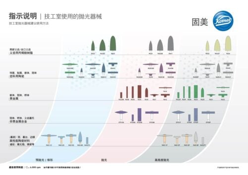 指南 | 技工室使用的抛光器械