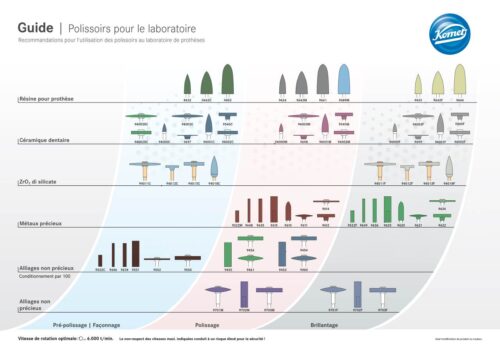 Guide | Polissoirs pour le laboratoire