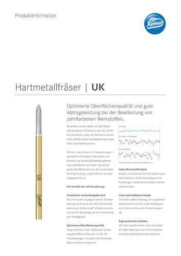 PI | Hartmetallfräser UK