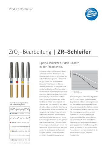 PI | ZR-Schleifer FT