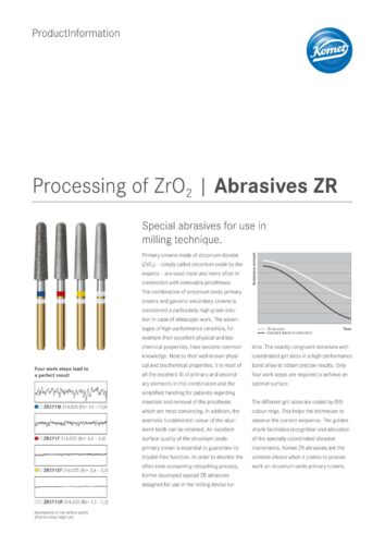 PI | Abrasives ZR
