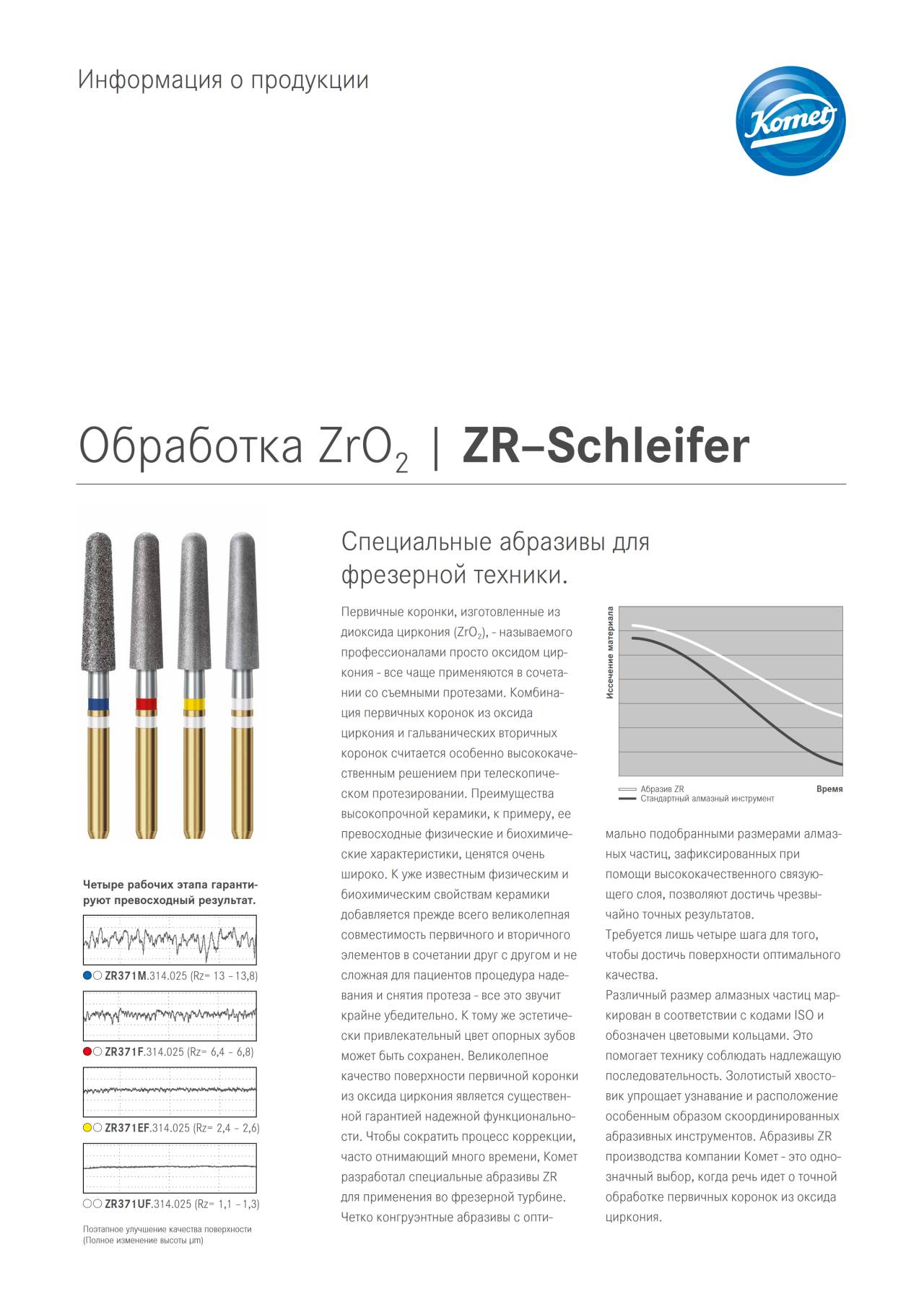 Zro2 Product PI | Обработка ZrO2 – Komet Dental
