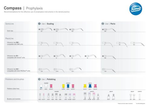 Compass | Prophylaxis