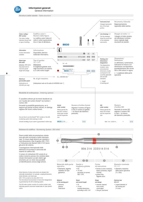 Nota generale | General note |Catalogo | Catalog