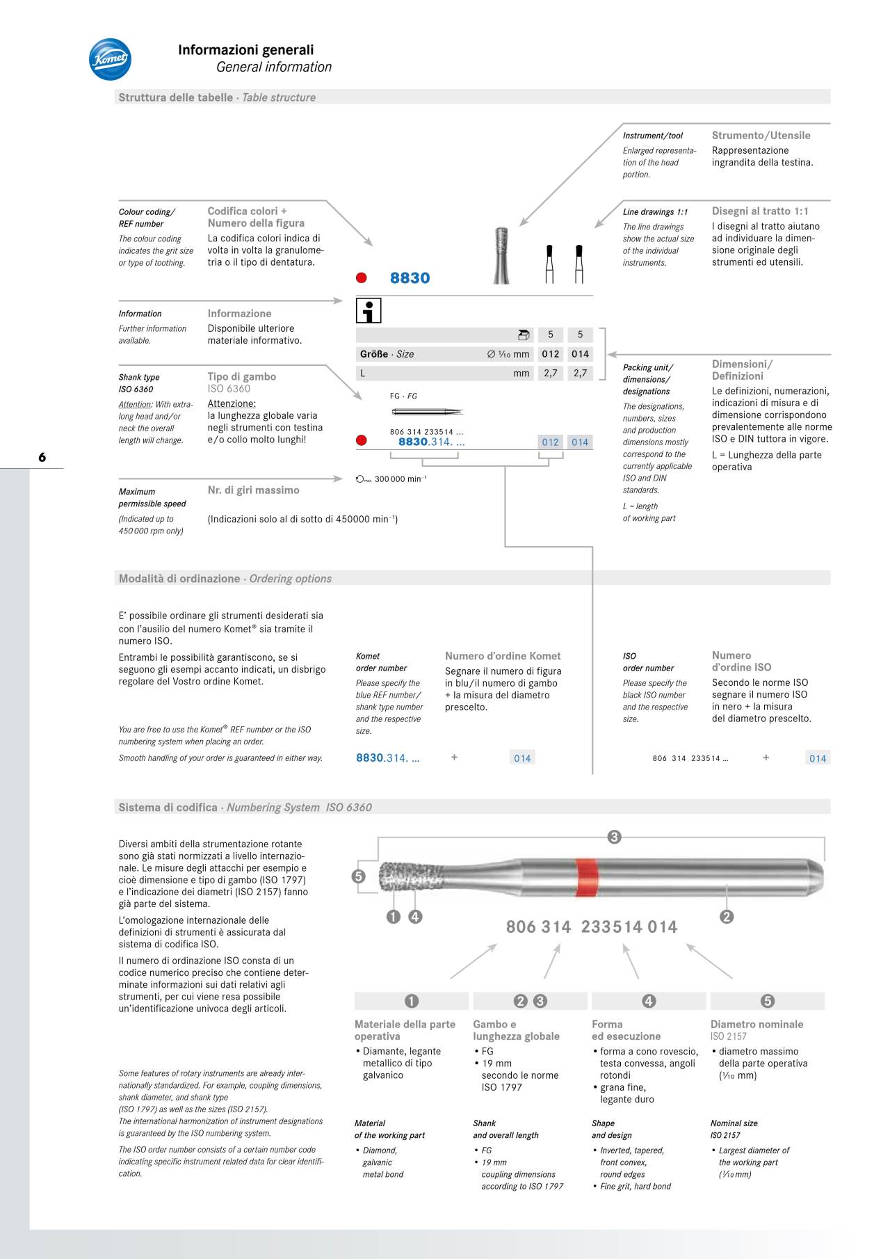 Nota generale General note Catalogo Catalog › Komet Dental