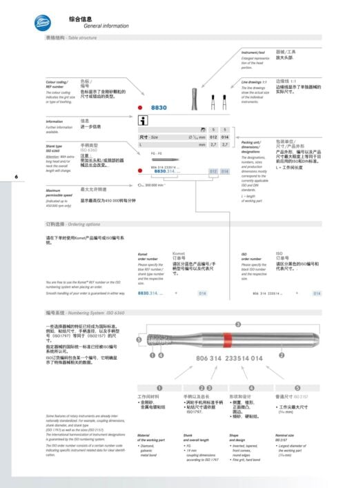 注意事项 | General note | 目录 | Catalog