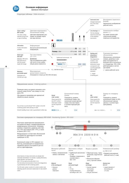 Общее примечание  | General note | Каталог | Catalog