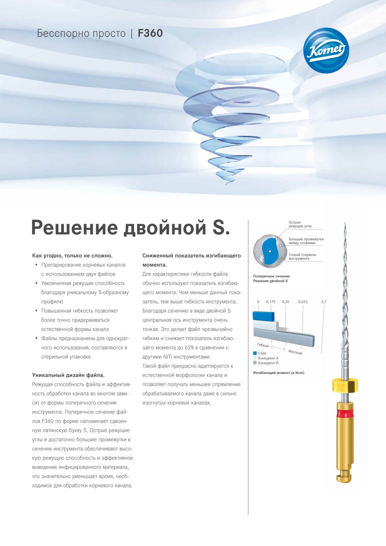 Flyers Archives › Komet Dental